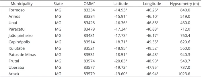 Table 1: Meteorological stations, geographic coordinates and altitude.