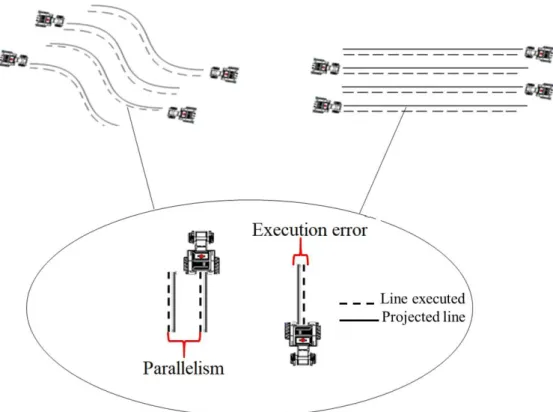 FIGURE 2. Sample diagram for the evaluation of positioning errors in curved and rectilinear paths