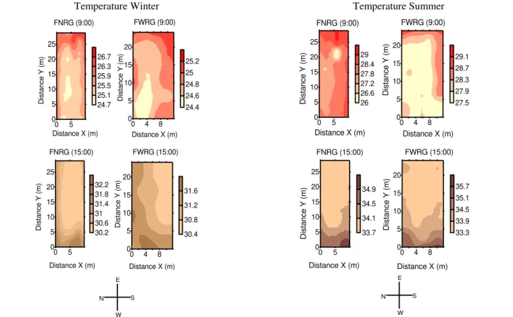 FIGURE 1. Spatial distribution of the air temperature (°C) for FNRG (facility at ground level with no ridge vent) and FWRG  (facility at ground level and with ridge vent) at 9 am and 3 pm in the summer and winter