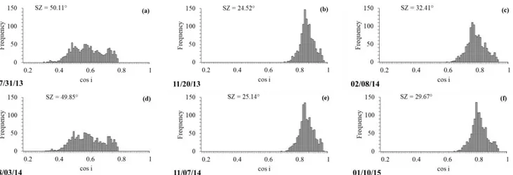 Figure  2 shows the  frequency histograms on  mean  values of cos i and zenith angles for the considered period  in this study