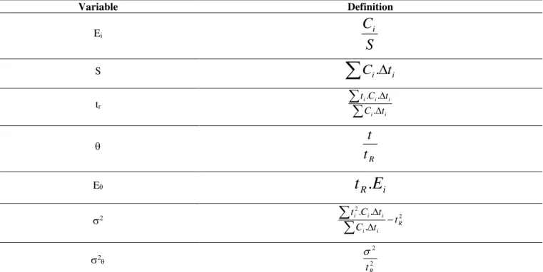 TABLE 3. Definition of the variables used to obtain the RTD function (E) as a function of the dimensionless mean residence  time ()