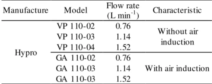 TABLE 1. Spray nozzles used in the tests.   