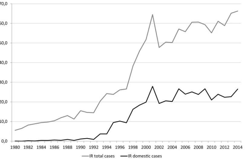 Fig 1. Annual Incidence Rates of Campylobacter Infections per 100 000 Population, 1980 – 2014 in Norway.