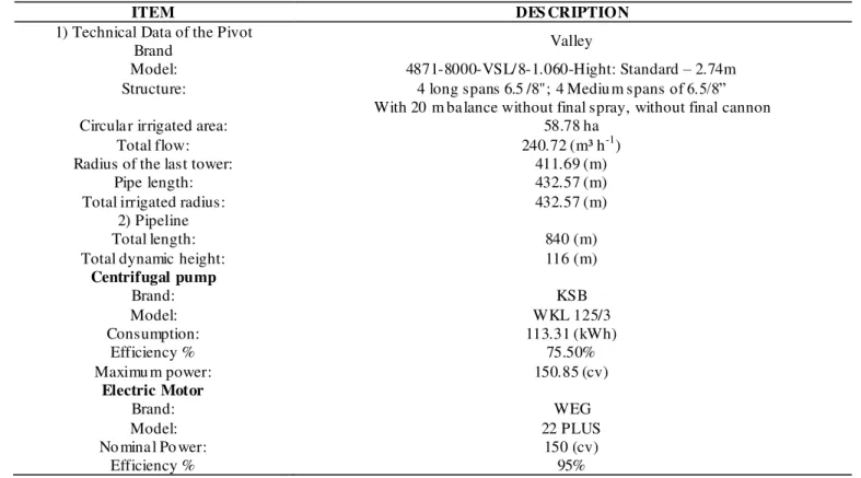 TABLE 1. Characteristics of center pivot system as described at the original design datasheet