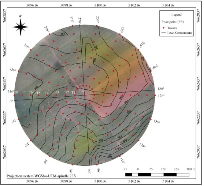 FIGURE 1. Angular positions of the center pivot movable latera l line. 