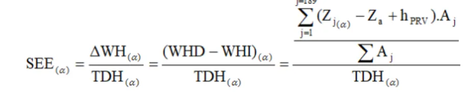 Table 2 shows the values of Q, TDH, AEP and the  energy  efficiency  indicators  (PEE,  SEE,  GEE  and  Es)  calculated for each angular position of the latera l line