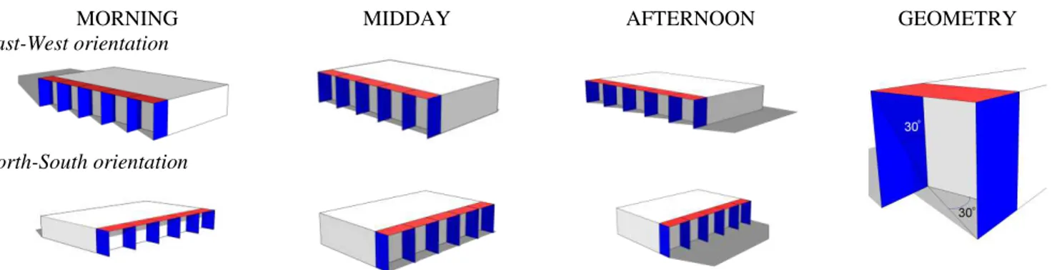 FIGURE  2.  Geometry  of  horizontal  protection  elements  (red)  and  vertical  (blue)  for  East-West  and  North-South  oriented  buildings