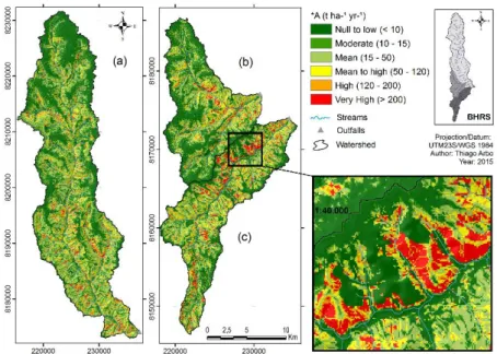 FIGURE 3. Soil losses (A) in the sub-basins of Samambaia River (a), Arrasta-Burro Tributary (b) and Moreira Tributary (c)