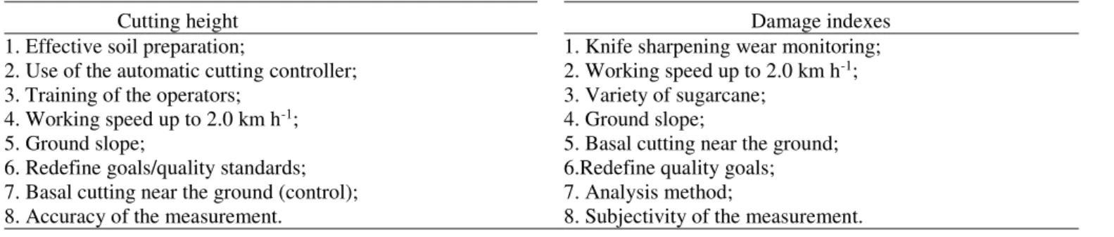 TABLE 4. Improvement plan for mechanized harvest of sugarcane billets. 