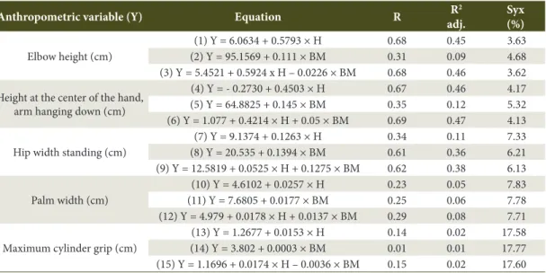 Table 2. Equations for the estimation of some anthropometric variables as a function of (body) height and body  mass.