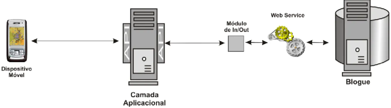 Figura 23 – Diagrama de implementação da plataforma Mobmaps adaptada para o cenário da Machsom Watch