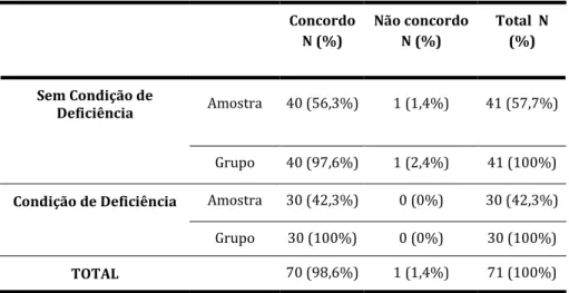 Tabela 10: Resposta à pergunta 9 do questionário 