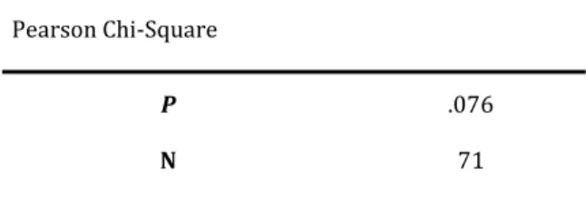 Tabela 17: Pergunta 4 do questionário: níveis de significância da comparação entre os 2 grupos da amostra  