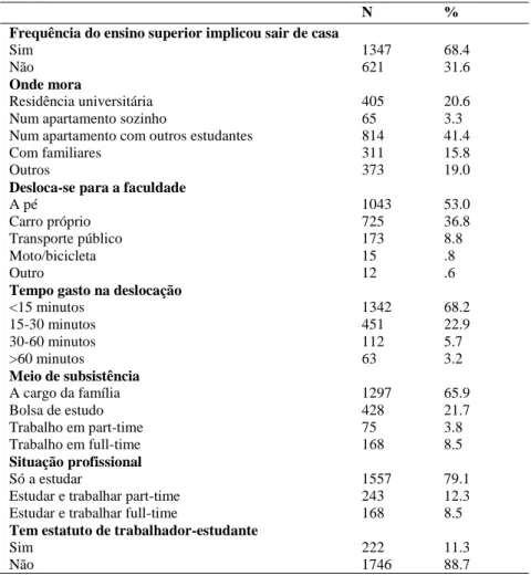 Tabela 1 (cont.) - Caracterização da amostra 