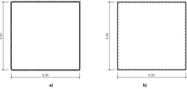 Figura 5.1 – Representação da Laje utilizada na validação do programa (dimensões em metros)