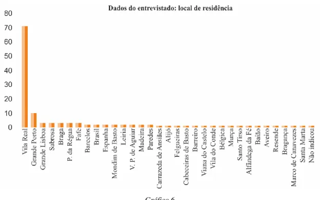 Gráfico 6 