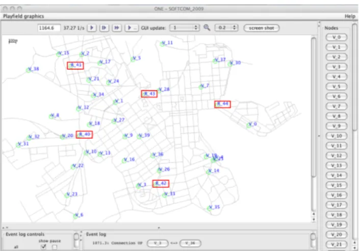Table 1 - Inter-message creation intervals (seconds). 