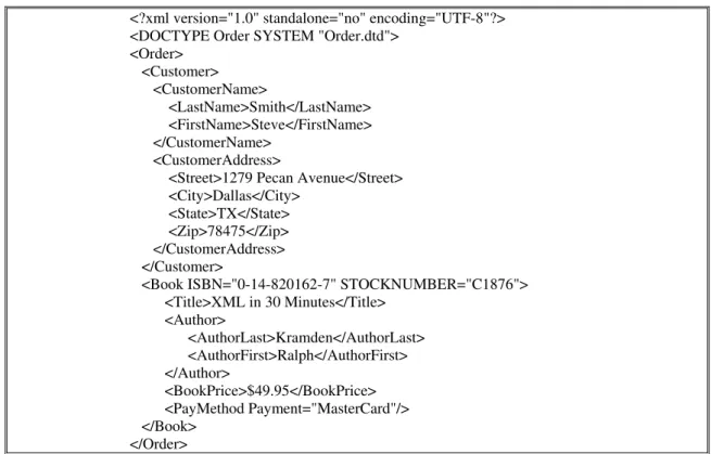 Figura 12 - Código XML (Bedunah 1999) 
