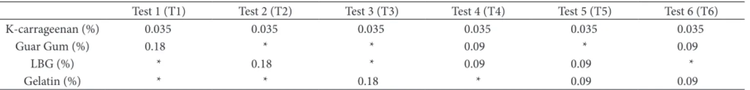 Table 1. Stabilizers used in formulations.