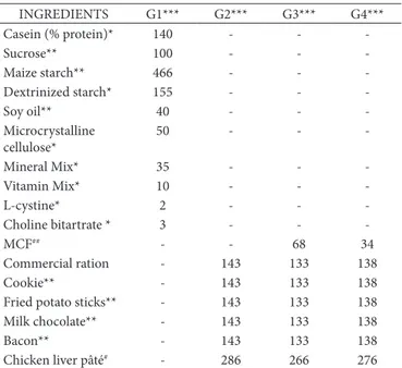 Table 1. Composition of experimental diets (g/kg of mixture).