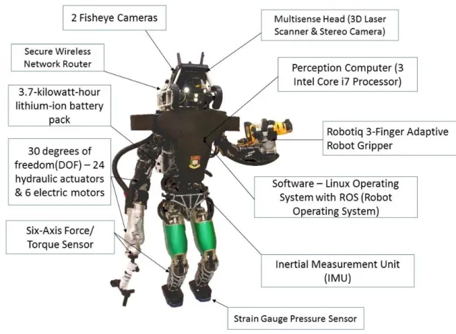 Figura 5 – Robô Atlas 4 da “Team HKU” do DARPA Robotics Challenge 