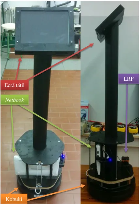 Figura 10 – Robô rececionista: vista do utilizador e vista lateral 