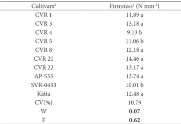 Table 4. Texture evaluation in tomatos for insdustrial processing.