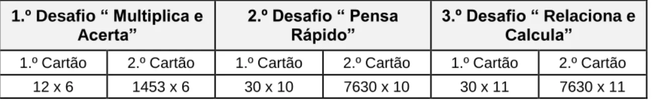 Tabela 5. Desafios propostos. 