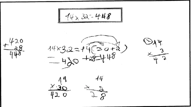Figura 17. Representação da multiplicação utilizando a propriedade distributiva em relação à  adição de Ricardo e Anabela – tarefa 2 
