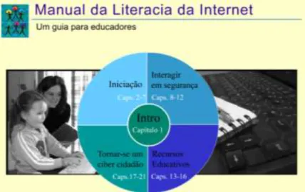 Figura 8 - Vista principal do Manual da Literacia da Internet 