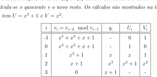 Tabela 2.1: Execução do algoritmo estendido de Euclides para os polinómios P 1 e P 2