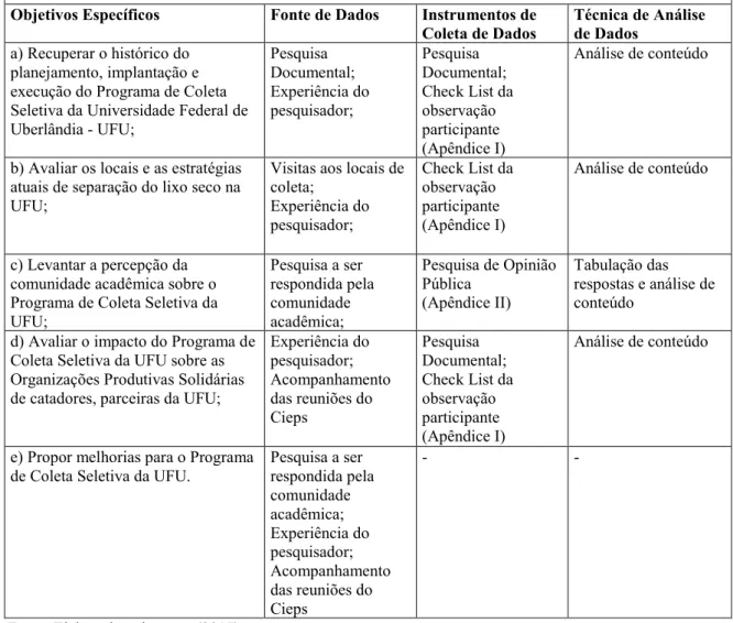 Tabela 3  –  Protocolo da Pesquisa 