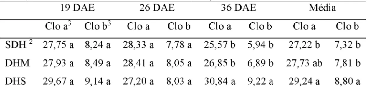Tabela  10 -   Clorofila “a”  e  “b”  na  cultura  da  soja  nos  estádios  V4,  V5  e  V6  nas avaliações aos 19, 26 e 36 DAE