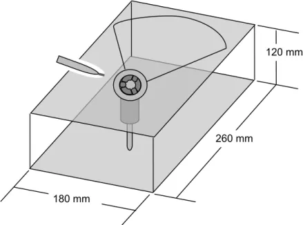 Figura 4. Desenho esquemático do dispositivo experimental. 