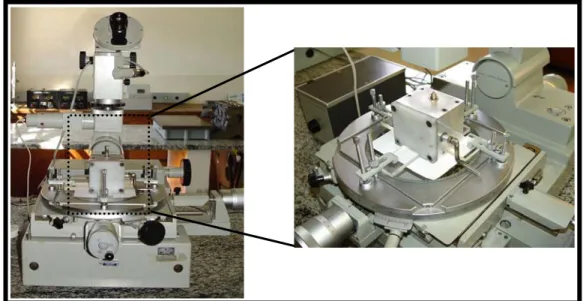 Figura 10. Microscópio óptico mono ocular para medição do Laboratório de  Metrologia Dimensional – FEMEC e ampliação do dispositivo utilizado nas  medições