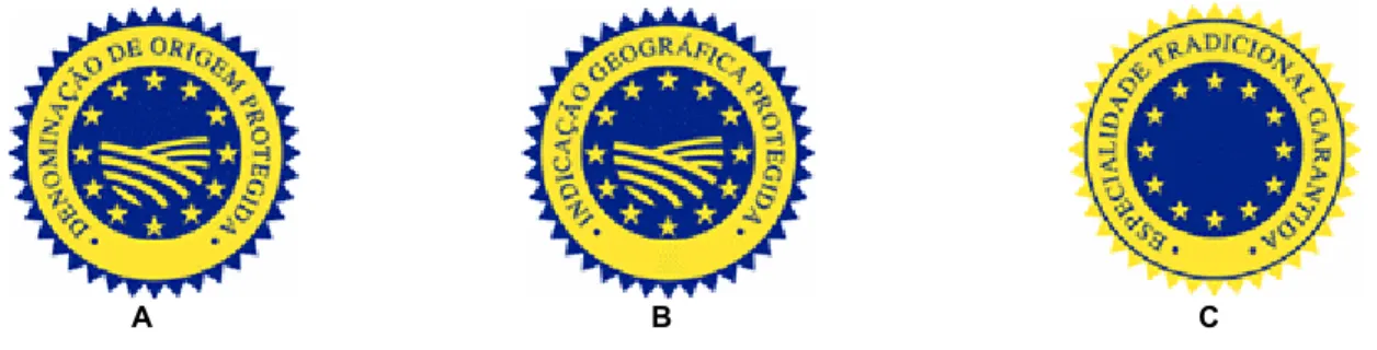 Figura 2. Símbolos criado pela União Europeia para definir: A  -  Denominação  de  Origem  Protegida;                 