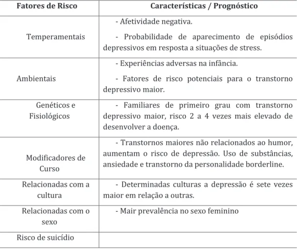 Tabela 1 - Fatores de Risco, Características e Prognóstico !