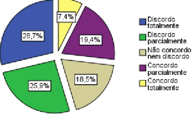 Gráfico 7- p1. A comunidade, em geral, está convenientemente    sensibilizada e informada quanto à complexidade e gravidade da SAF.