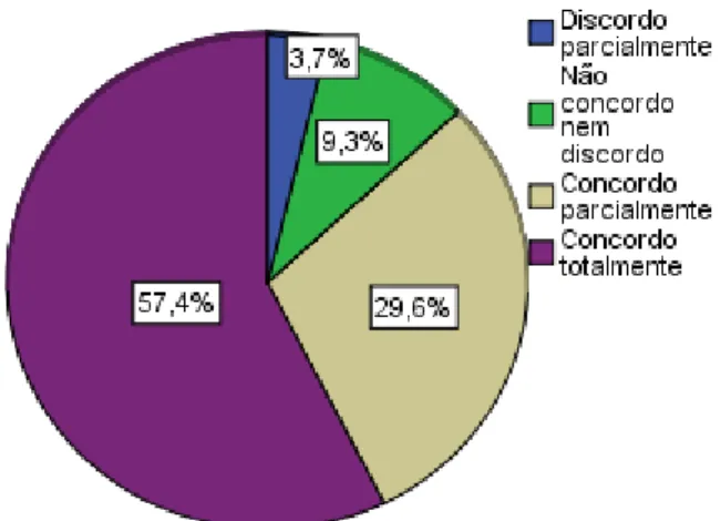 Gráfico 8 - p2.  Os alunos com SAF têm dificuldades em manter a  concentração e em ajustar comportamentos