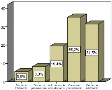 Gráfico 11 – p5. A heterogeneidade das turmas dificulta o apoio  apropriado às características e necessidades de alunos com SAF