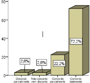 Gráfico 13 – p7. Os métodos verbais (dizer) e intuitivos (mostrar)  permitem  resultados mais positivos que os métodos ativos (fazer),  quando o aluno tem de reagir adequadamente face as mais diferentes  circunstâncias