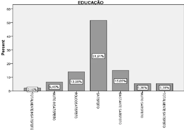 Gráfico 9. Satisfação Global com os Serviços da CMA – Educação 