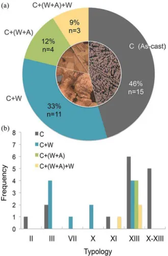 Figure 5. a) Microstructure of handle attachment MA012 exhibiting large globules of Pb-rich eutectic in a (Cu) and interdendritic (Pb) matrix (OM; BF)