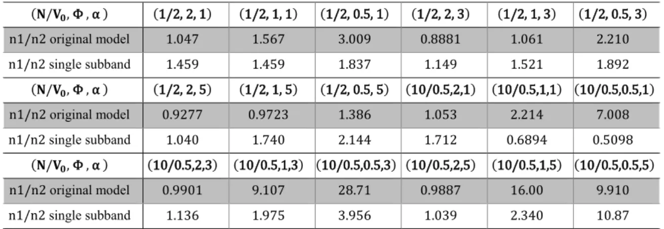 Table  4.1  Values  of  