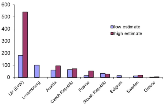 Figure 2. Syringes distributed/exchanged through SEPs per estimated IDU per year