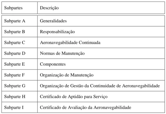 Tabela 5.1 - Subpartes e respectiva descrição da Secção A e B do Anexo I do Regulamento (CE) nº 2042/2003 