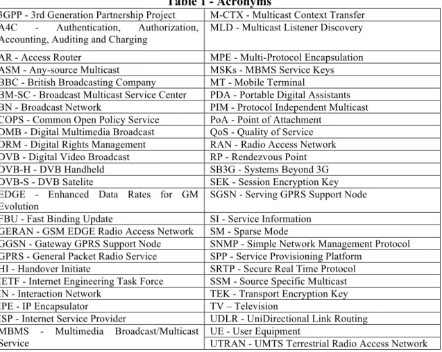 Table 1 - Acronyms