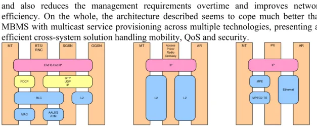 Figure 8 Comparison between 3GPP stack (left) and proposed 4G network stack (center) with its  DVB realization (right), IP Datacast alike 