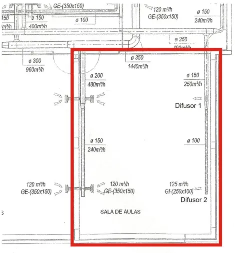 Figura 8 – Detalhe da planta do projeto de AVAC evidenciando a sala1 do Edifício de Desporto (Escala -  1:100) Vasconcelos, 2012