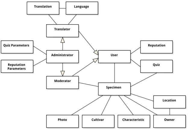 Figure 3.9: High-level system class diagram